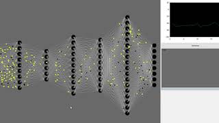 Spiking Neural Network Visualization [upl. by Ahtikal271]