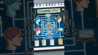 The Zeigarnik Effect [upl. by Anabal]