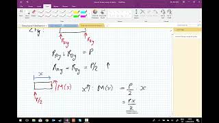 Qualitative Structural Analysis I  statics refresher [upl. by Wooldridge]