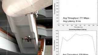 Smart Campus Fast Beam Training for WiGig UAV Communications [upl. by Gerti]