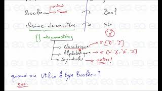 01Algorithmique  Les Types [upl. by Flavio]