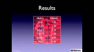 Hemoglobin A1c as a Marker for Good Glucose Control [upl. by Kcirneh455]