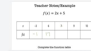 How to complete a function table [upl. by Radborne]