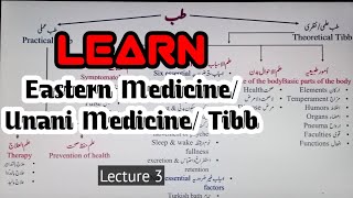 3 Classification amp Basic of Tibb  Eastern Medicine  BEMS Lecture  Learn Kuliyaat Qanoon [upl. by Amsa]