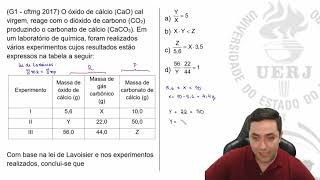 🔥 QUÍMICA BÁSICA O óxido de cálcio CaO cal virgem [upl. by Ahsinuq]