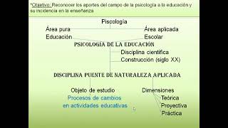 Clase N°3 Psicología de la Educación [upl. by Aihset]