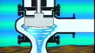 The Original  How EDDY Pump Works Video [upl. by Lemal]