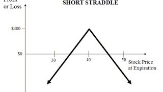 What is Bear Straddle [upl. by Iline]