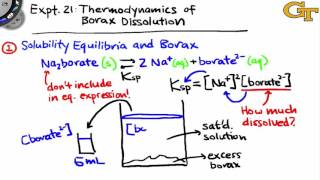 Thermodynamics of Borax Dissolution  Intro amp Theory [upl. by Yniatirb]