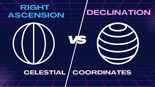 Right Ascension versus Declination [upl. by Risan]