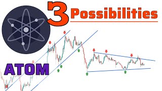 ATOM COSMOS Price Prediction amp Technical Analysis in Weekly Time [upl. by Chemarin]