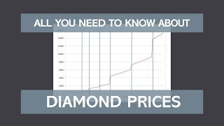 Learn About Diamond Prices [upl. by Garin189]