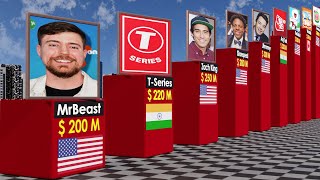 Richest Youtubers 2024 [upl. by Nyroc106]