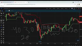 conceptual trading startegy [upl. by Lucey856]