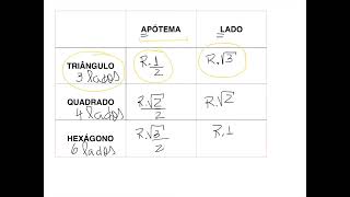 vídeoaula Polígonos Inscritos na circunferência [upl. by Eidod]