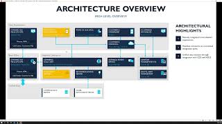 Dynamics 365 Commerce Architecture Overview [upl. by Ryann119]