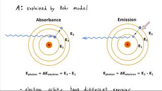 Quantum Model of the Atom [upl. by Grounds]