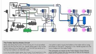 Trailer Service Brakes [upl. by Aleunam]