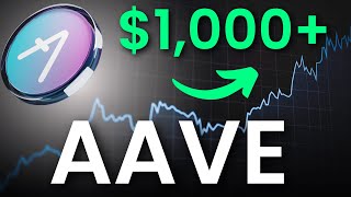 Aave AAVE Price Prediction amp Analysis  BULLISH Pattern Forming [upl. by Attenaz]