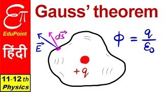 GAUSS THEOREM  in HINDI [upl. by Ragland]