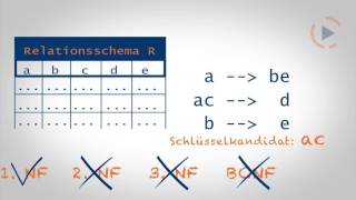 Lernvideo Normalformen und Schlüsselkandidaten [upl. by Ahsiema647]