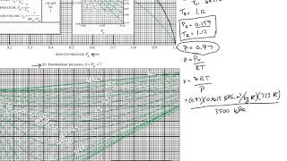 Thermodynamics Generalized Compressibility Chart [upl. by Noach946]