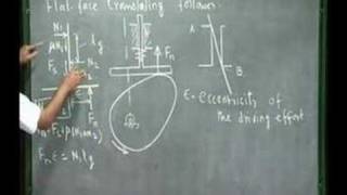 Module 10 Lecture 2 Kinematics Of Machines [upl. by Cammy]