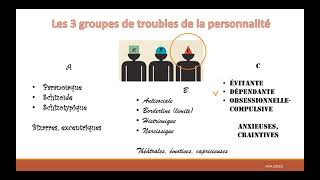 Introduction aux troubles de la personnalité selon le DSM5TR [upl. by Ecyla]