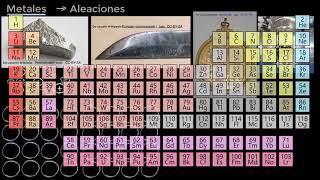 Estructura de las aleaciones  Khan Academy en Español [upl. by Aynotel]