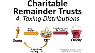 Charitable Remainder Trusts 4 Taxing Distributions [upl. by Grover]