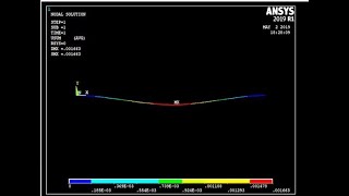 ⚡ Beam Analysis Using Ansys Mechanical APDL 2D [upl. by Saire]