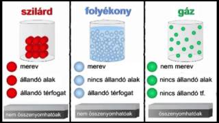 Az anyagok halmazállapota [upl. by Tai]