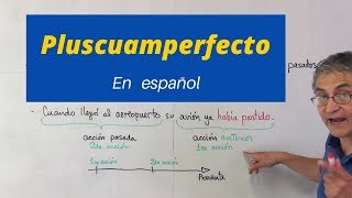 El pluscuamperfecto en español [upl. by Hudson899]