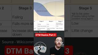 Demographic Transition Model Basics Part 3 [upl. by Ayoral431]