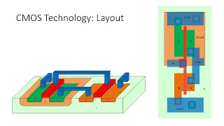 CMOS Tech NMOS and PMOS Transistors in CMOS Inverter 3D View [upl. by Olaznog694]