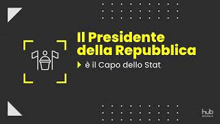 Il Presidente della Repubblica [upl. by Lashoh]