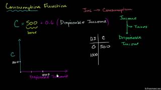 Makroekonomia 4866 Funkcja konsumpcji – wprowadzenie [upl. by Ardnasela]