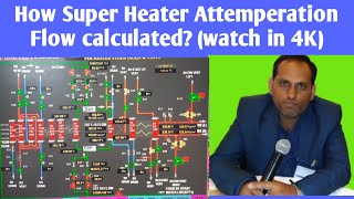 How Super Heater Attemperation Flow calculated For better resolution watch in 4K [upl. by Hartmunn866]