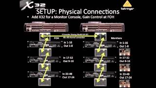 X32 Live Webinar X32 with the S16 [upl. by Slater]