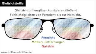 Gleitsichtbrille Funktionsweise [upl. by Eveneg]