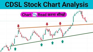 CDSL Stock Chart Analysis  Chart Reading करना सीखो [upl. by Nytram]