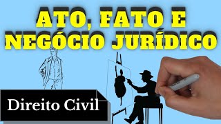 Atos Fatos e Negócios Jurídicos Direito Civil  Resumo Completo [upl. by Hurley]