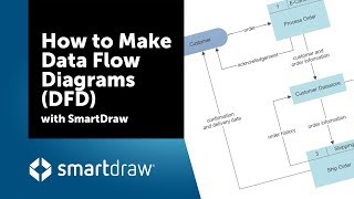 How to Make Data Flow Diagrams DFD with SmartDraw [upl. by Ettesyl]