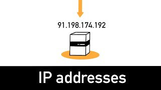 IP addresses explained in 6 minutes [upl. by Yaeger768]