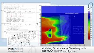 quotModeling Groundwater Chemistry with PHREEQC PHAST and Pythonquot course [upl. by Eittah]