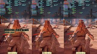 3000 vs 3200 vs 3600 RAM speed test [upl. by Llerrehs]