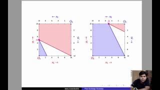 L24  Pareto Efficiency  Example Substitutes Case [upl. by Scurlock552]