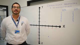PRÁCTICA DE COORDENADAS ABSOLUTAS E INCREMENTALES [upl. by Finer56]