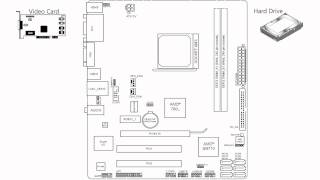 SPDIF on Your Motherboard Explained [upl. by Hafeenah]