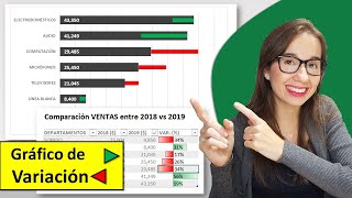 Crear un Gráfico de Variación o Comparación en EXCEL [upl. by Dorehs]